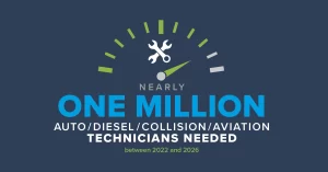 An infographic showing that one million total automotive, diesel, collision repair and aviation technicians are needed in the United States between 2022 and 2026.