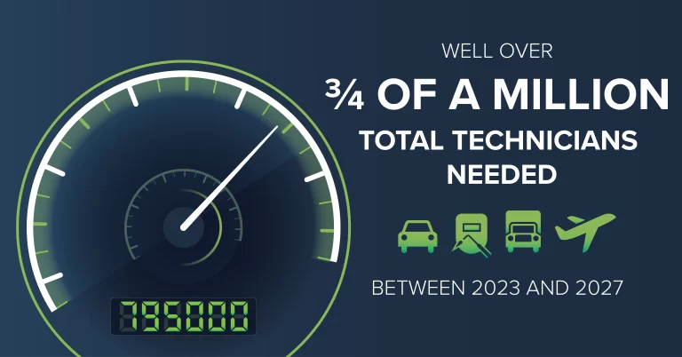Well over three quarters of a million total technicians needed.